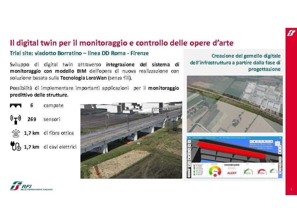 PHYGITAL FORUM - ATOS<br />
Digital Twins for the Twin Transitions<br
/>
<i>Costruire “gemelli digitali” della realtà per una società più competitiva, efficiente ed inclusiva</i><br
/>
