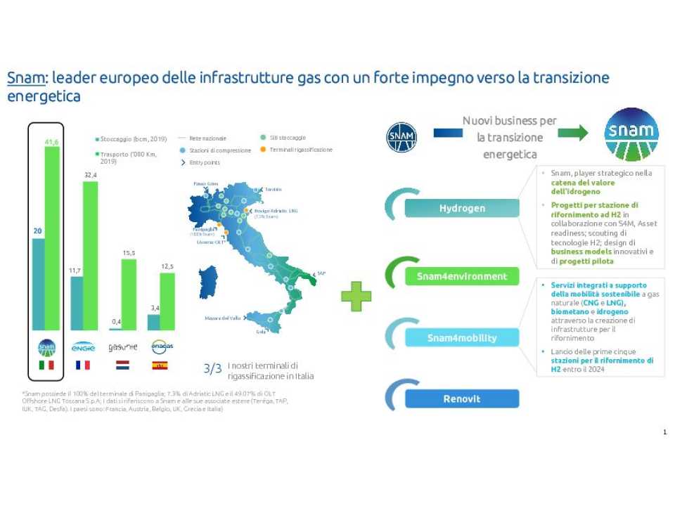 PHYGITAL MEETING
Technological Scenarios for the Future of Local Public Transport