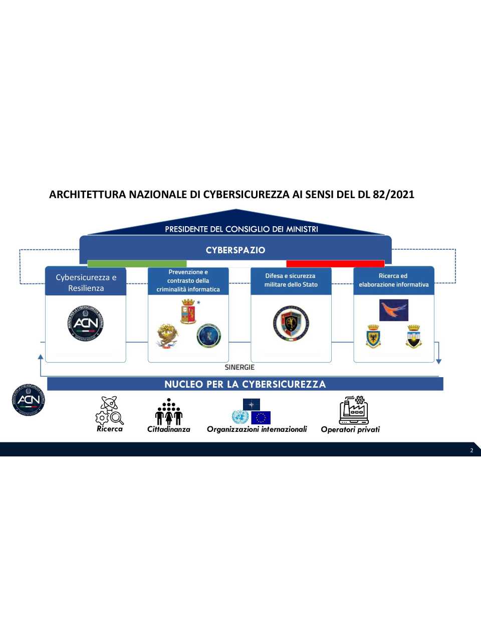 RIUNIONE INNOTECH COMMUNITY
Tra reti fotoniche e infrastrutture ad alta efficienza.
Il cambio di paradigma verso il digitale di domani