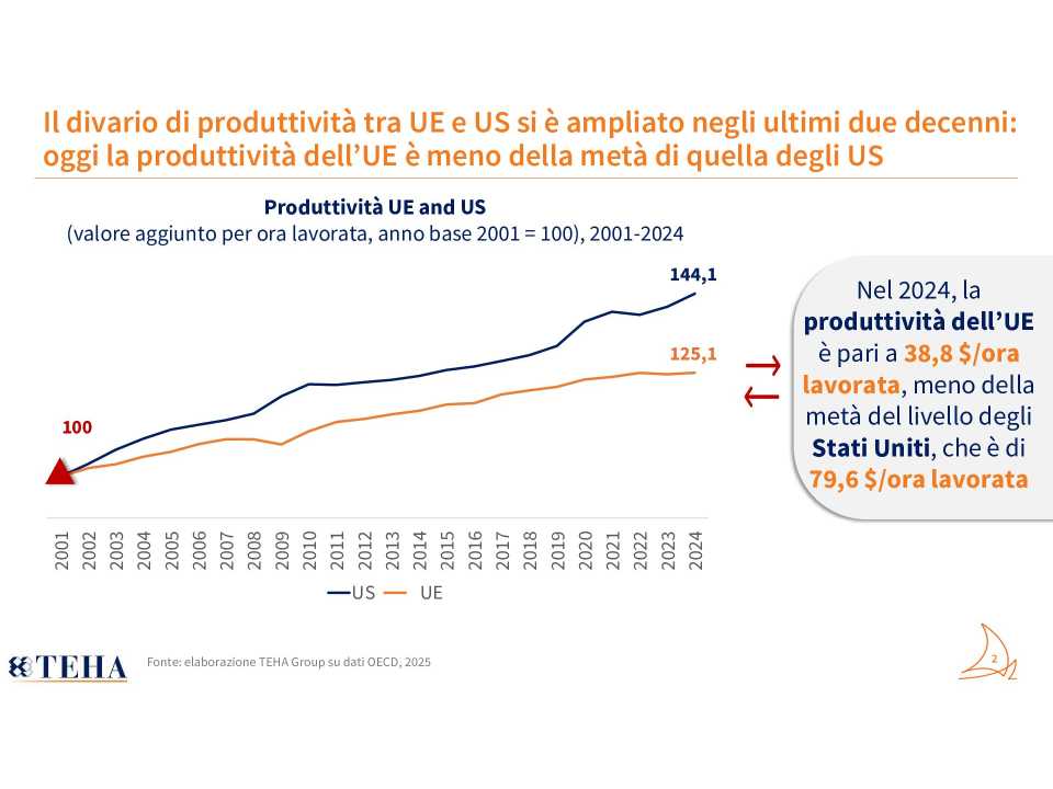 RIUNIONE INNOTECH COMMUNITY
Costruire la filiera italiana dell’intelligenza artificiale. Tecnologia, Regolamentazione e Strategia industriale