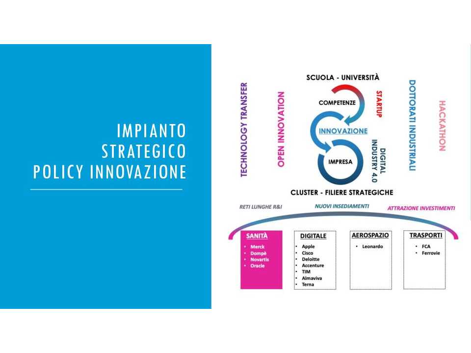 <i>WEBINAR LIVE</i><br
/>
Le competenze per il Trasferimento Tecnologico nelle Scienze della Vita