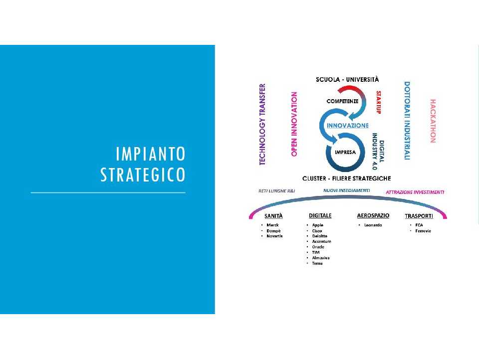 TECHNOLOGY FORUM CAMPANIA DAY THREE – Focus on Internationalization
Collaborazioni sovra-regionali e percorsi di internazionalizzazione