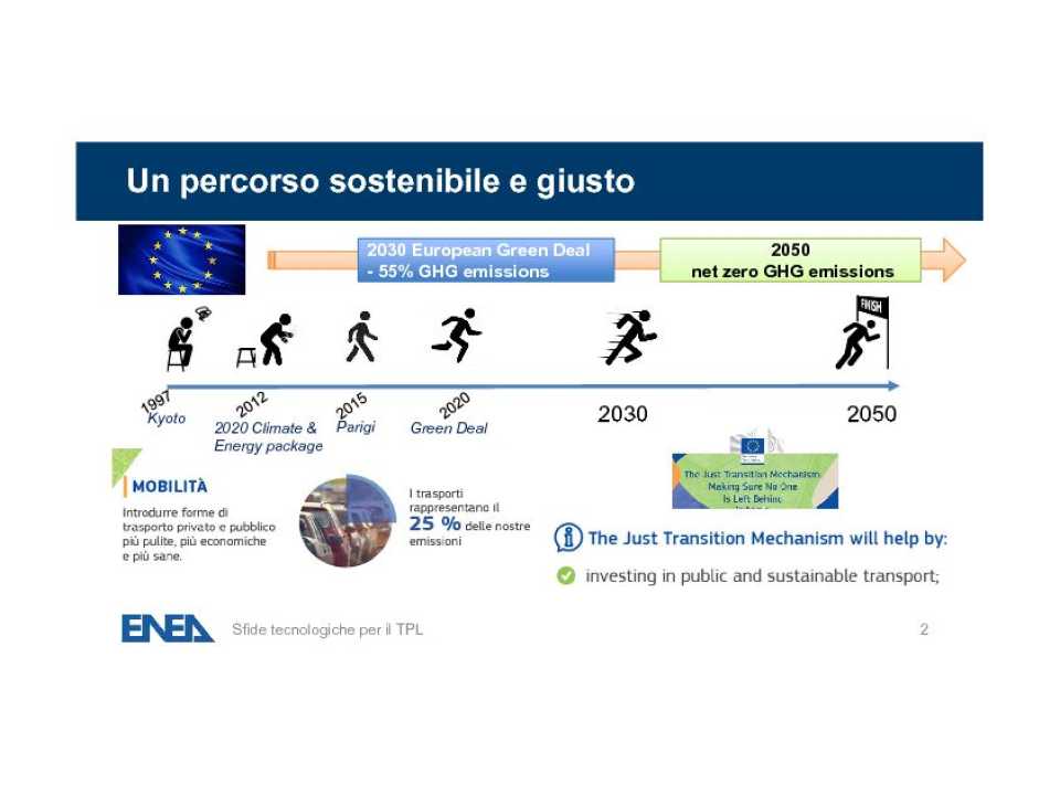 PHYGITAL MEETING
Technological Scenarios for the Future of Local Public Transport