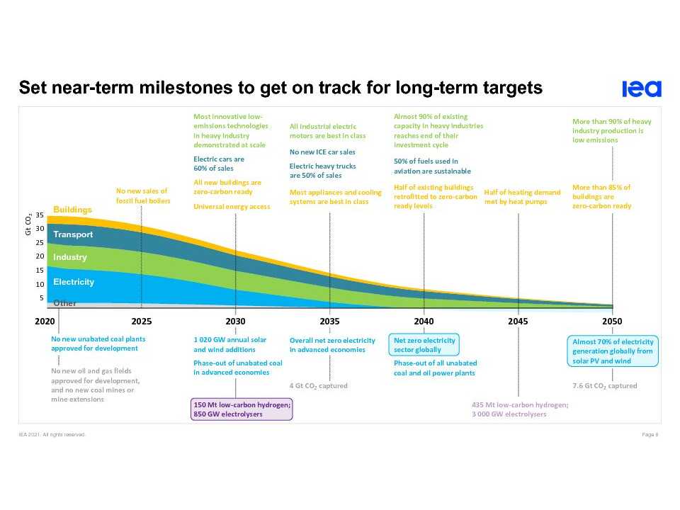 TECHNOLOGY FORUM 2022