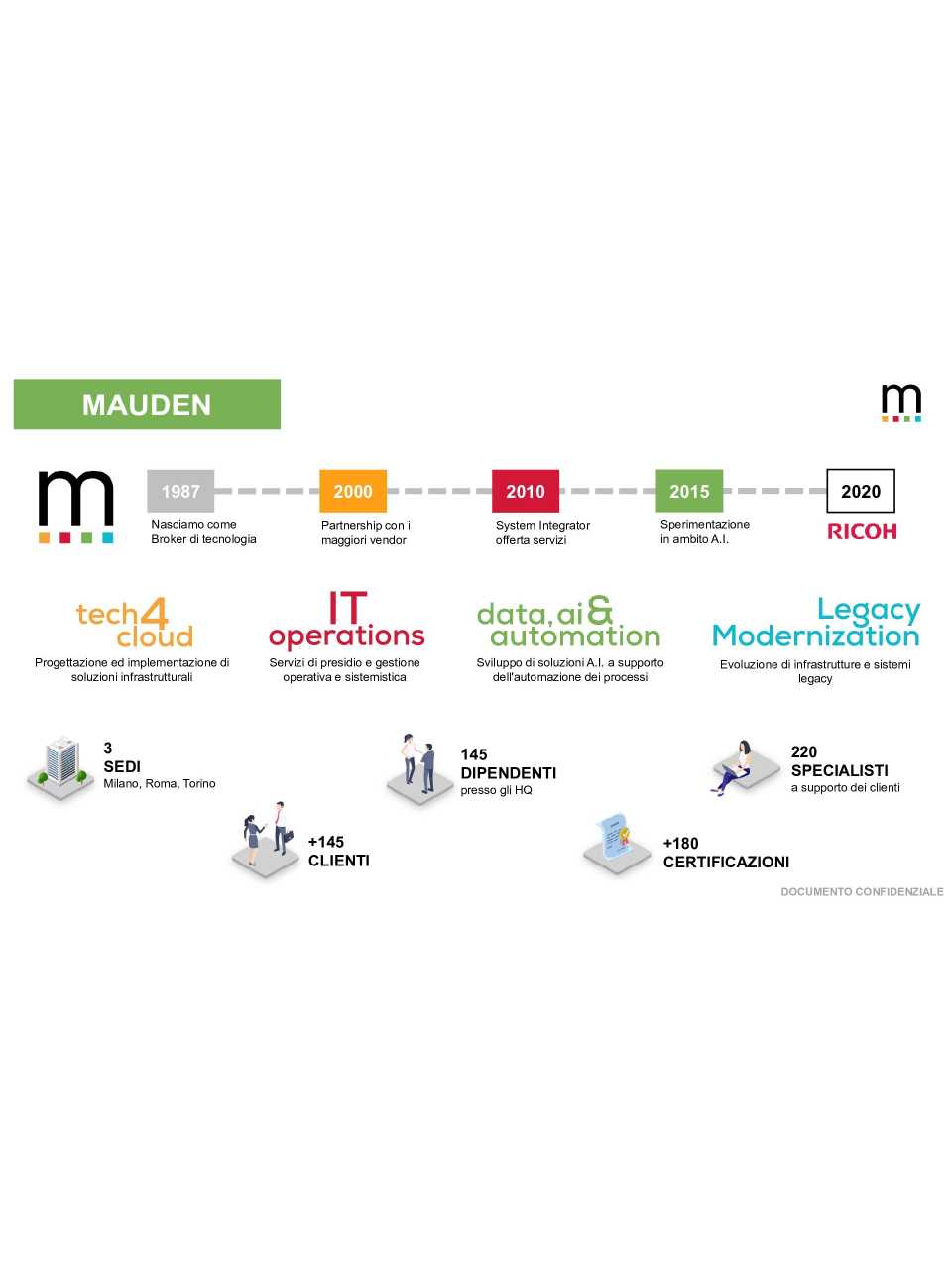 INCONTRO RISERVATO
Agentic Automation 4 Business: come l’AI sta ridefinendo i paradigmi dell'automazione dei processi
