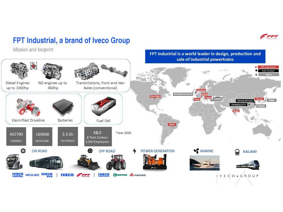 PHYGITAL MEETING
Energy transition in transport: how to do it without destroying value, focus on hydrogen