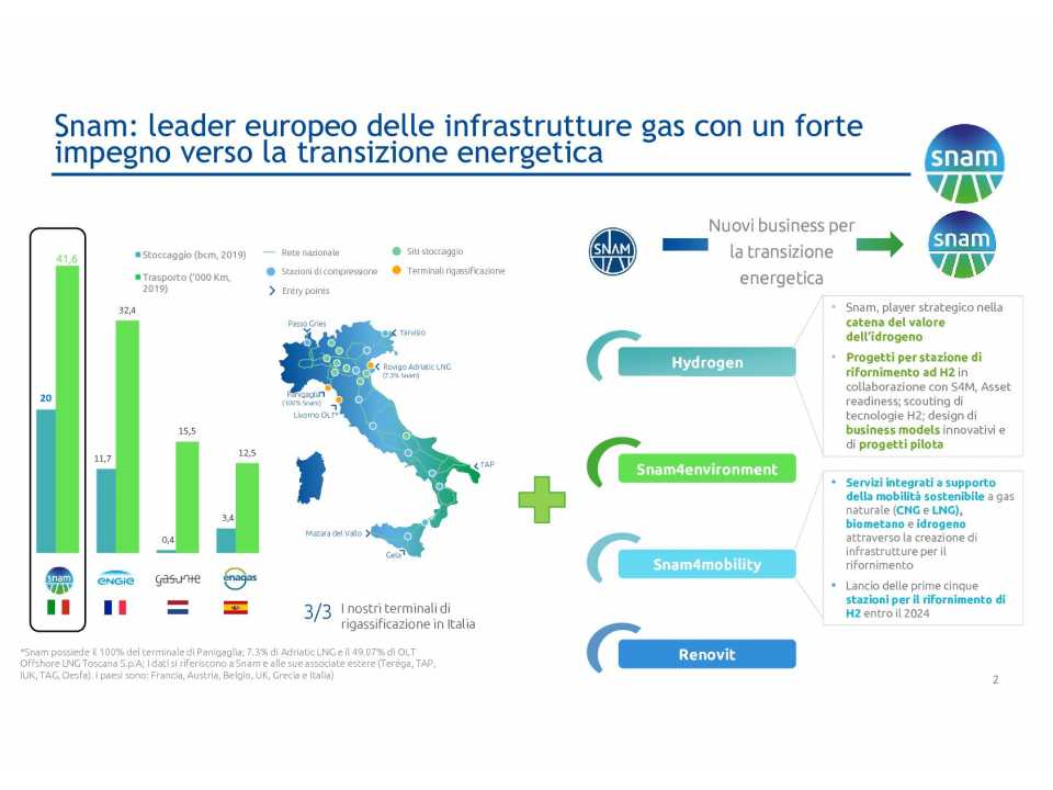 <i>PHYGITAL MEETING</i><br
/>
La transizione energetica nei trasporti: come farla senza distruggere valore, focus sull’idrogeno<br
/>