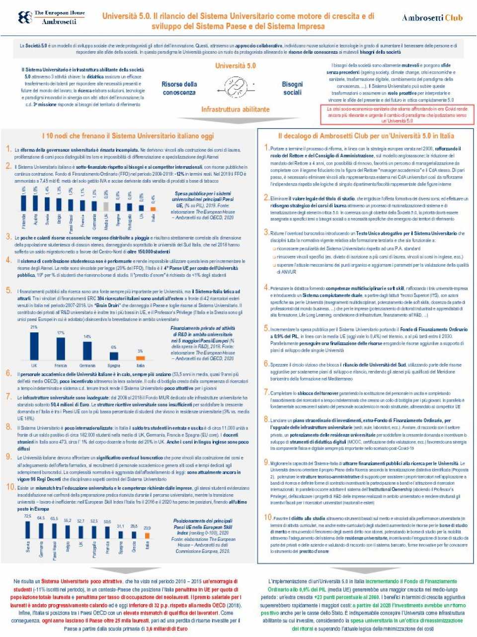 Università 5.0 Il rilancio del Sistema Universitario come motore di crescita e di sviluppo del Sistema Paese e del Sistema Impresa -Mappa Concettuale